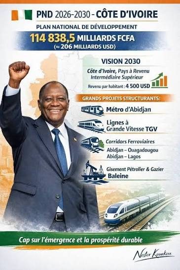 Alassane Ouattara croit fort au Pnd 2026-2030